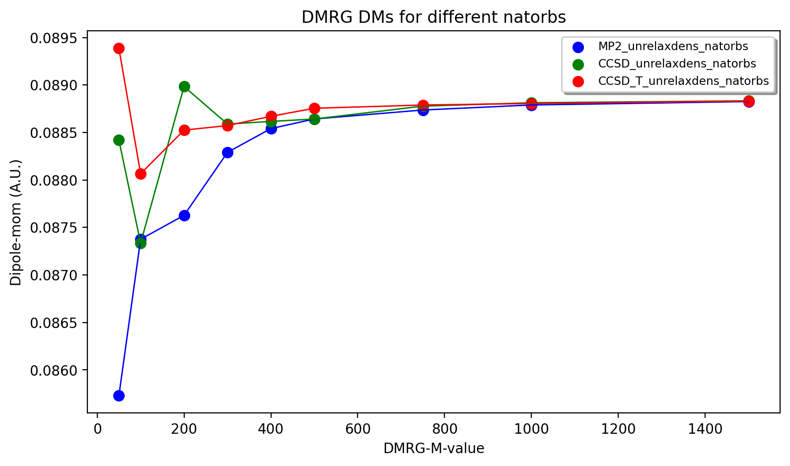 _images/Dipole_DMRG.png