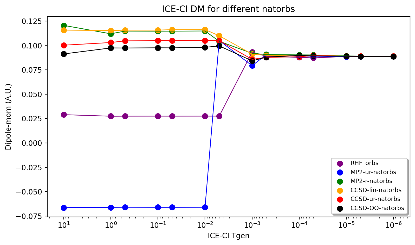 _images/Dipole_ICE-CI.png
